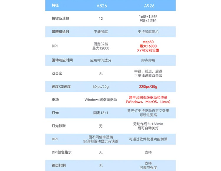 「久」候多时，终见「9」系！